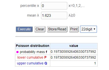 Poisson Distribution: Correct Score Calculator.